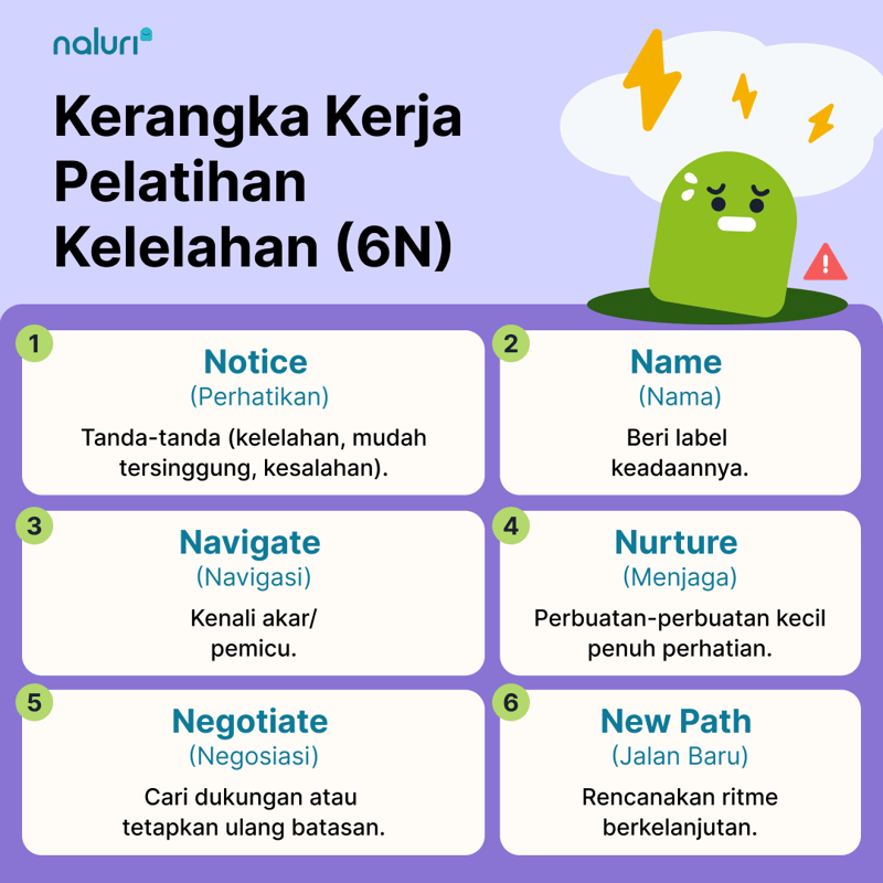 [BI] Burnout Coaching Framework (6Ns)