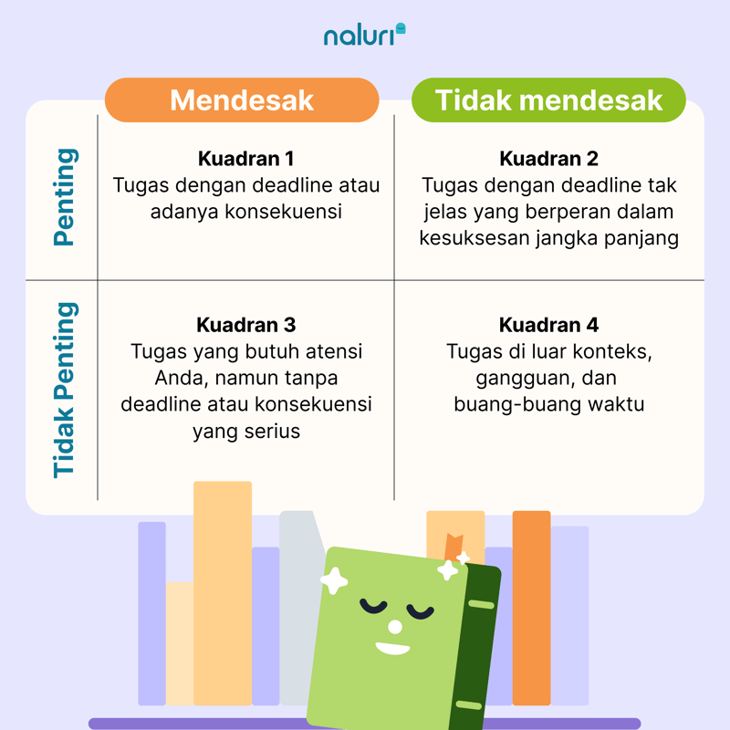 [BI] Eisenhower Matrix