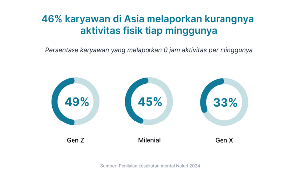 [BI] Physical Activity Level Across Generations in Asia
