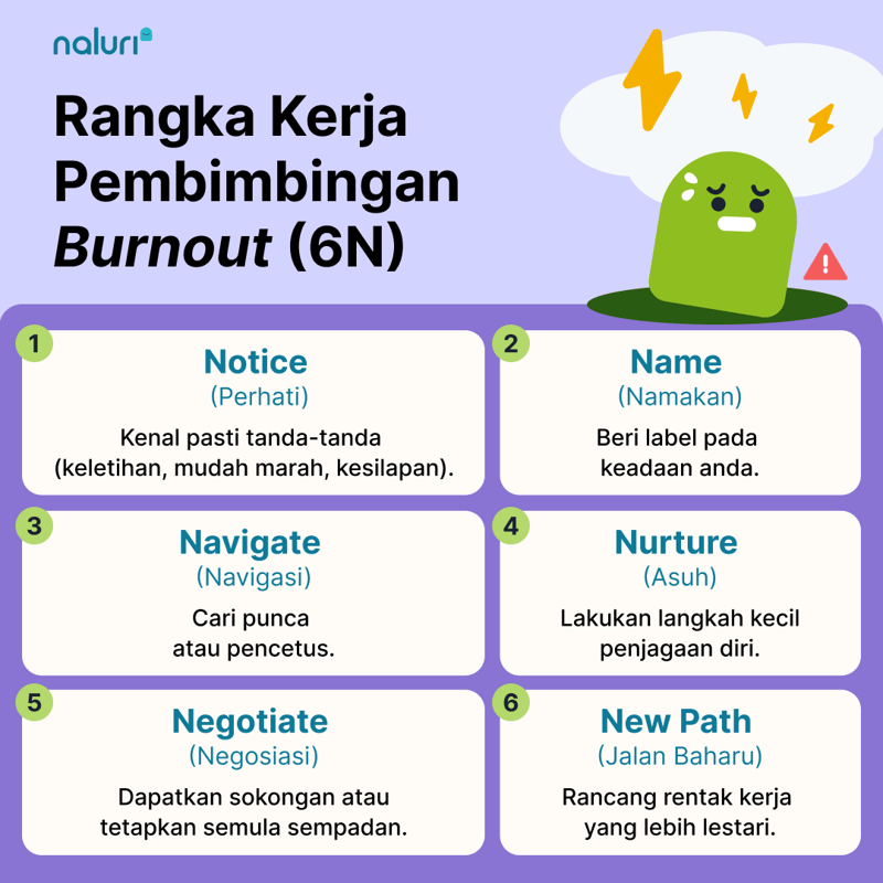 [BM] Burnout Coaching Framework (6Ns)