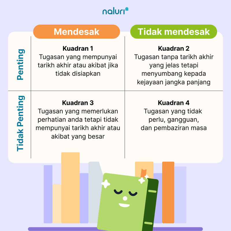 [BM] Eisenhower Matrix