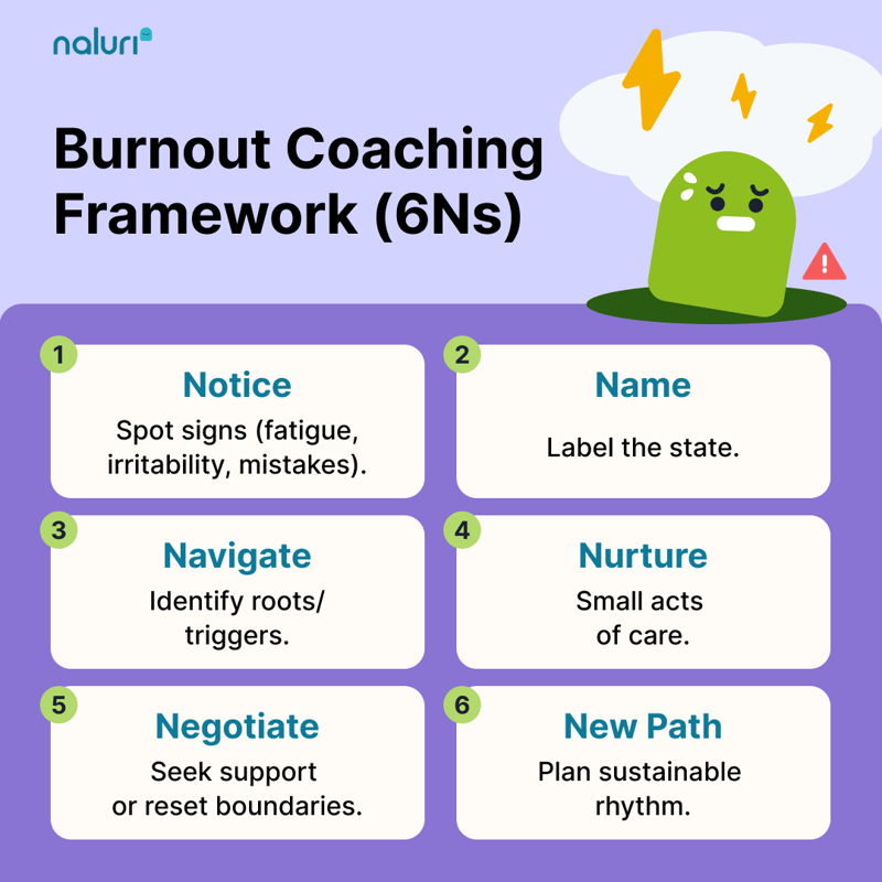 [EN] Burnout Coaching Framework (6Ns)