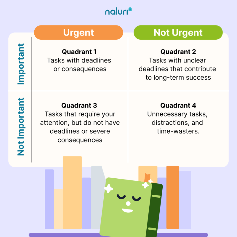 [EN] Eisenhower Matrix