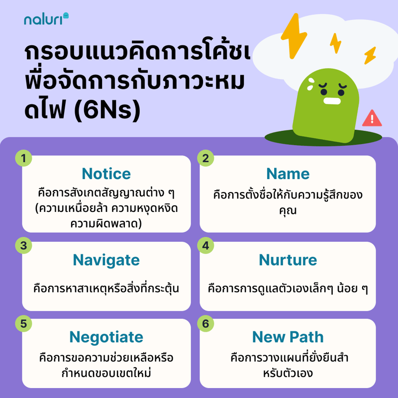 [TH] Burnout Coaching Framework (6Ns)