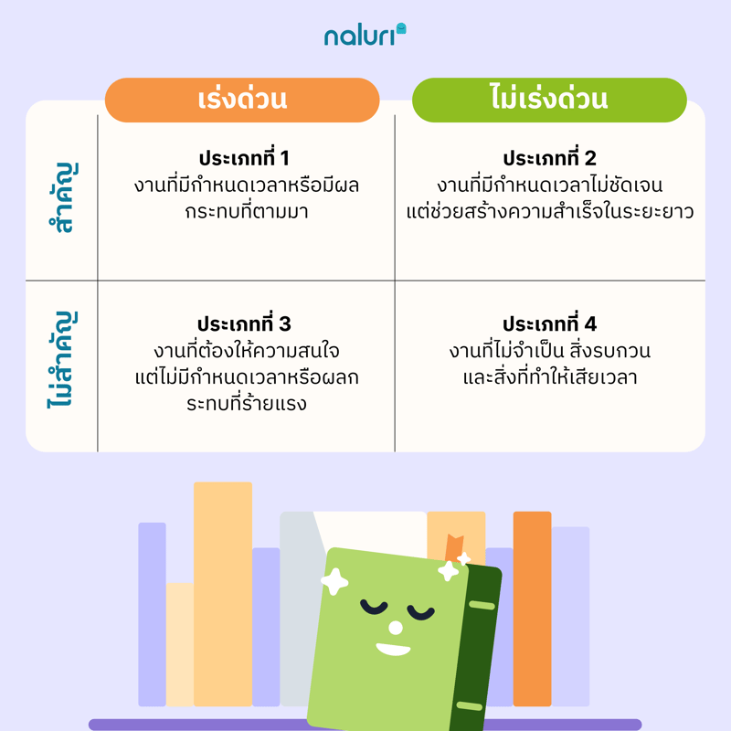 [TH] Eisenhower Matrix