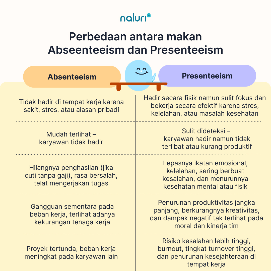 BI Absenteeism vs presenteeism