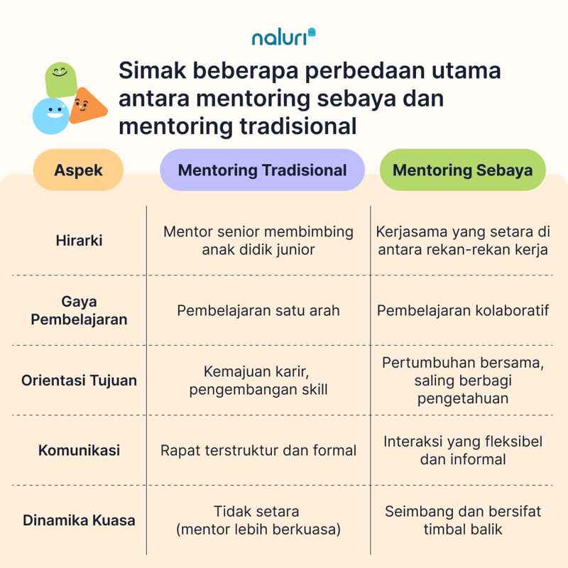 BI Traditional mentorship vs peer mentorship