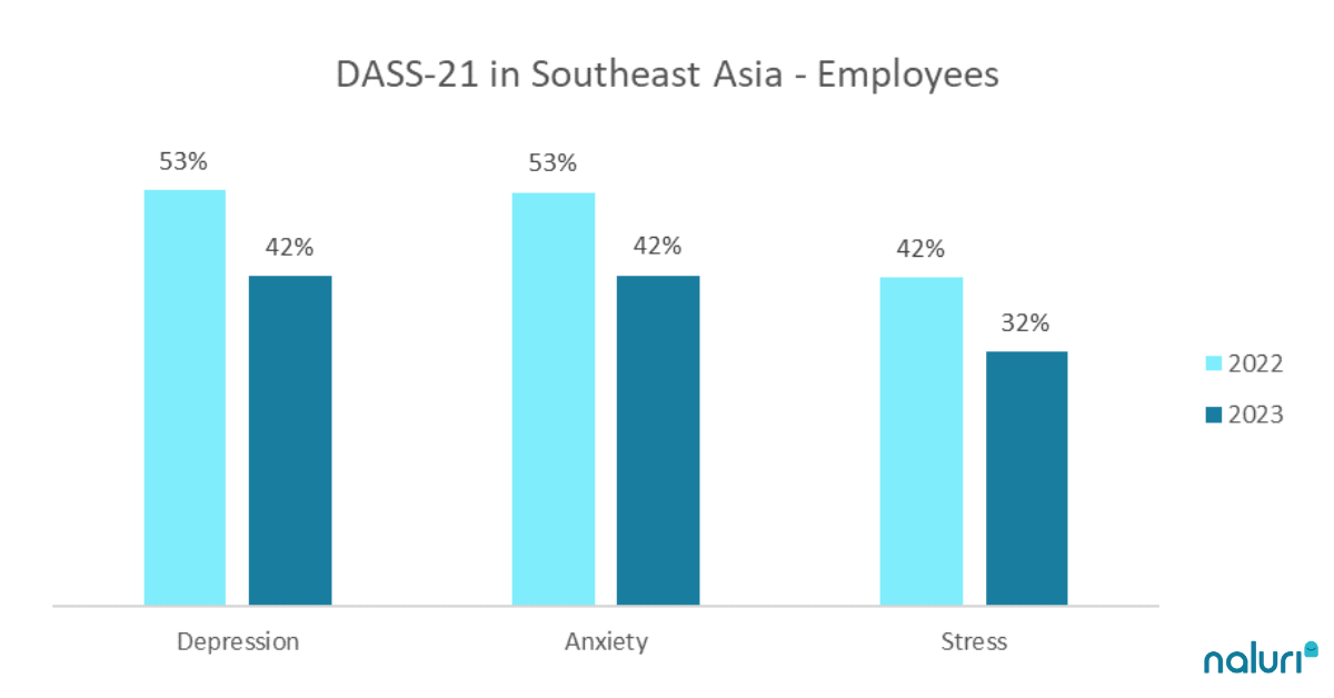 DASS-21 for Employees 