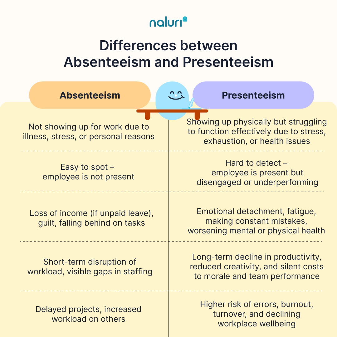 Workplace Mental Health and The Quiet Cost of Powering Through