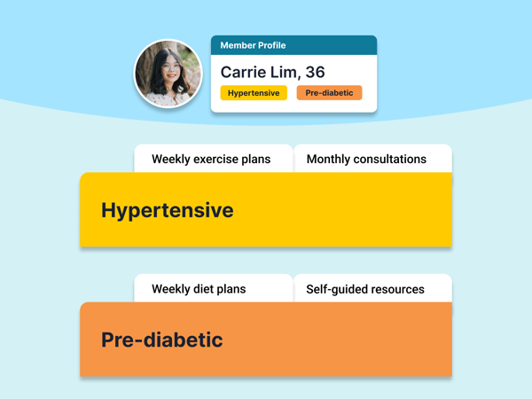 Personalised care