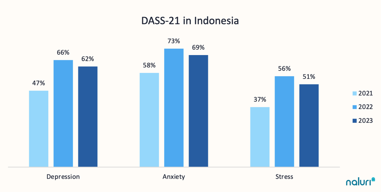 Improving mental health in Indonesia