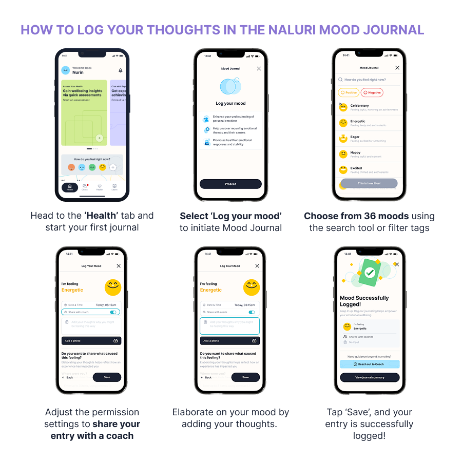 Mood Journal Guide 2
