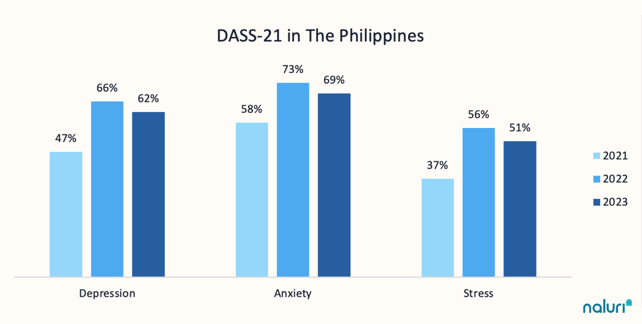 Mental health services in the Philippines 