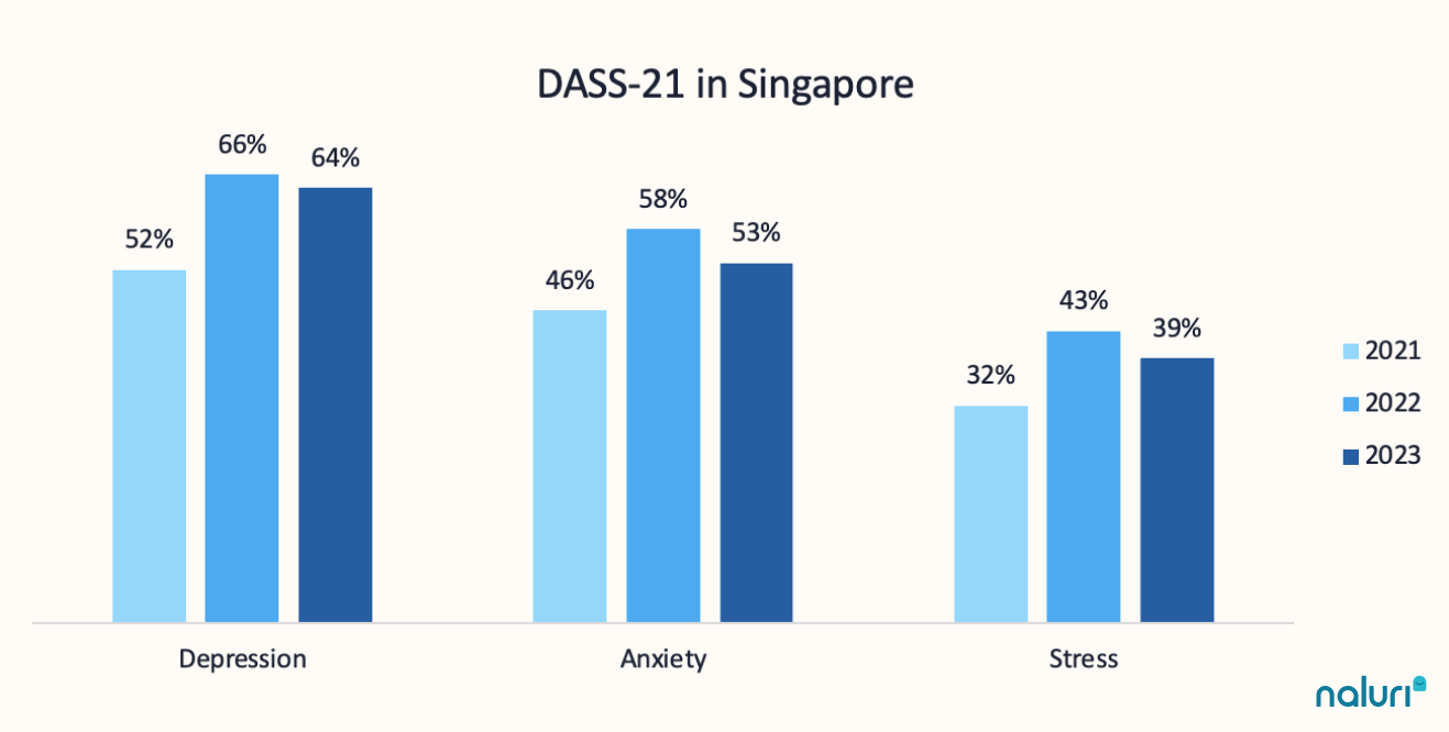 Mental health initiatives in Singapore