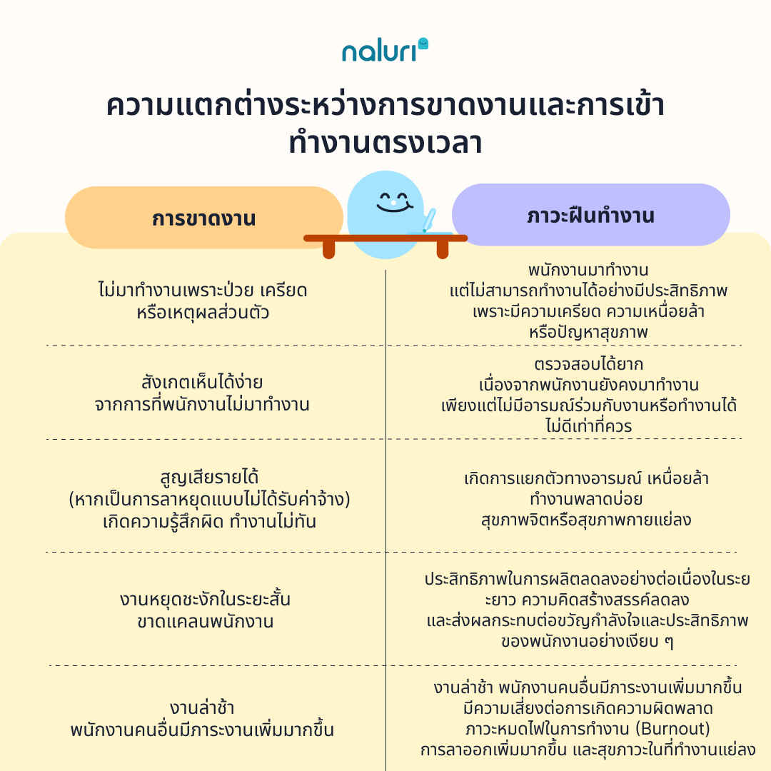 TH Absenteeism vs presenteeism