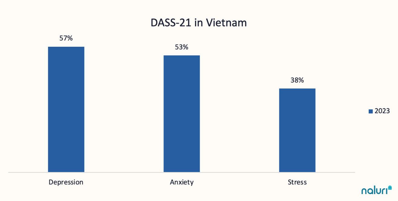 Vietnam joining the mental health game