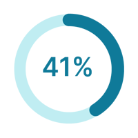 piechart-naluriweb_41