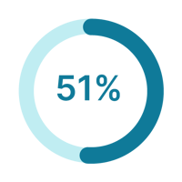 piechart-naluriweb_51
