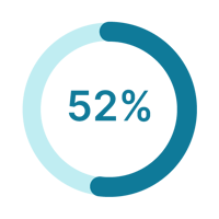 piechart-naluriweb_52